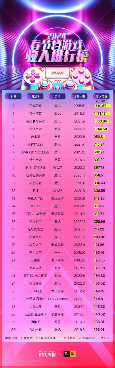 春节小游戏排行榜大全-春节游戏排行榜