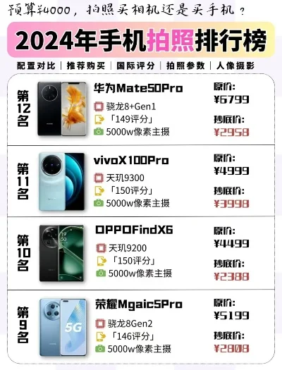 游戏机拍摄手机排行榜-游戏拍摄手机推荐
