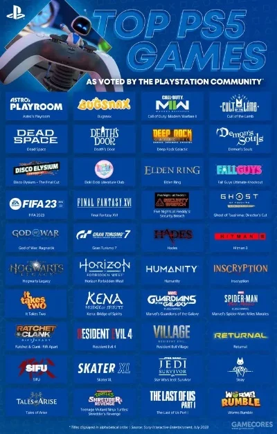 ps5独占游戏排行榜-PS5独占游戏排行榜