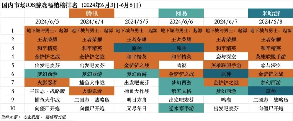 新手游排行榜夏季游戏-2024夏季手游热门推荐