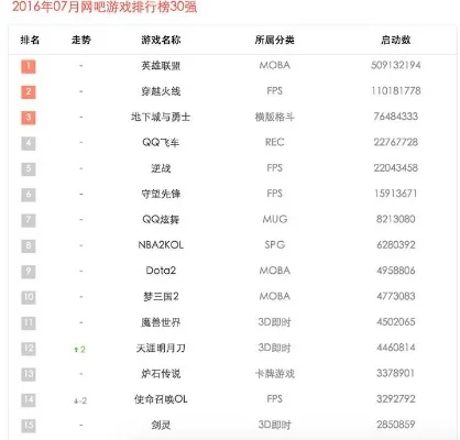 最少内存的游戏排行榜-内存占用最少游戏排行
