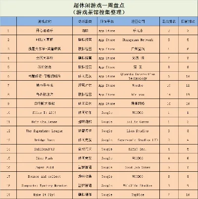 点击类经营游戏排行榜-点击类游戏虚拟之旅