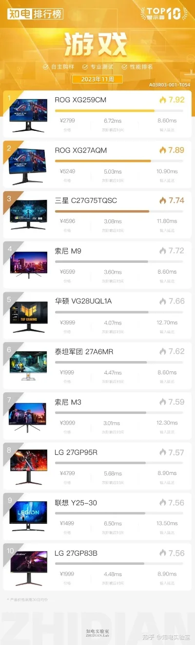 游戏超薄显示器排行榜