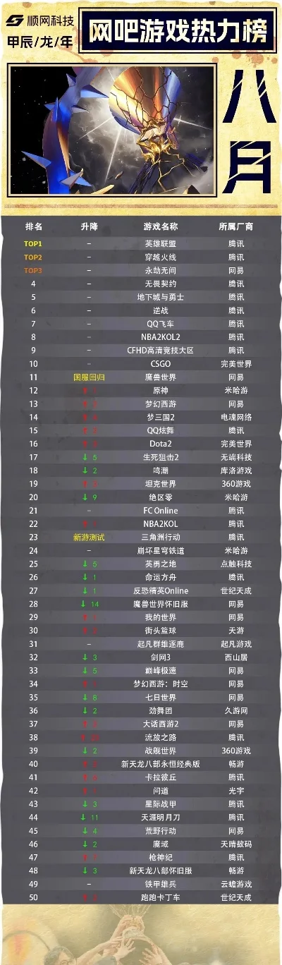 推荐端游网游戏排行榜-端游网游戏排行榜