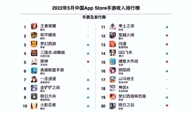 网易游戏排行榜前20-网易游戏虚拟旅行指南