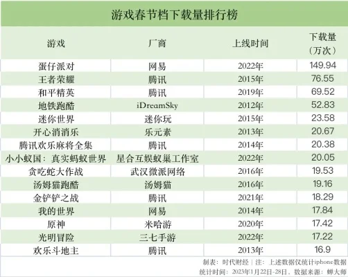 腾讯三兄弟游戏排行榜-腾讯三款游戏虚拟旅行