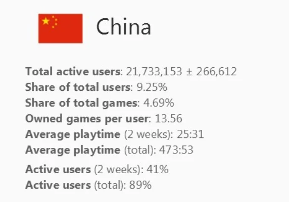 猜国旗游戏难度排行榜-猜国旗游戏难度排行