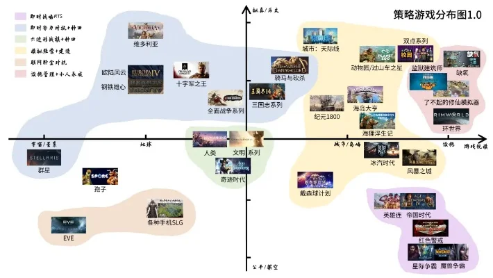 策略类游戏排行榜前5-策略游戏虚拟旅行指南