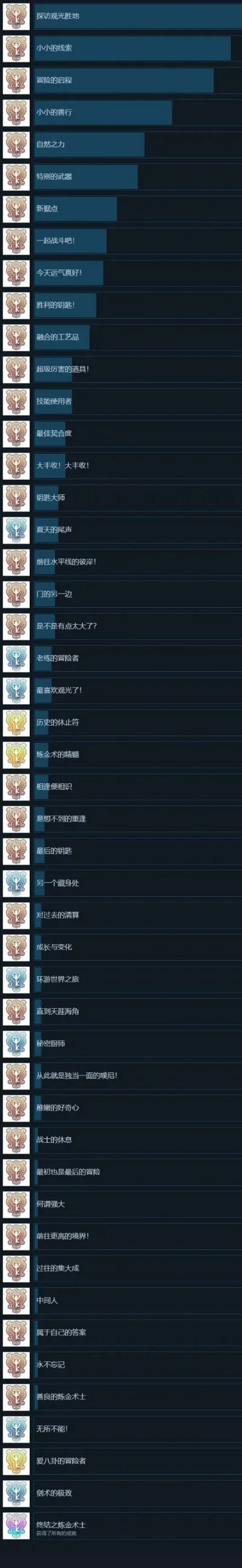 枪战大逃杀游戏排行榜-枪战大逃杀游戏排行