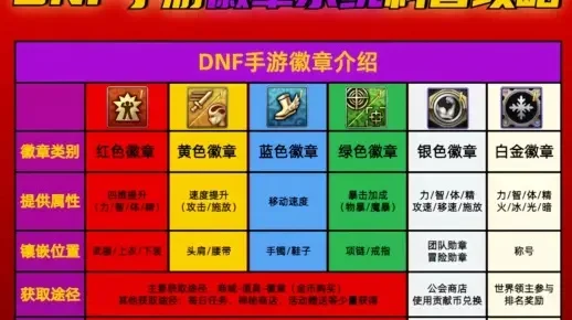 DNF手游徽章卡片-DNF徽章收集养成指南